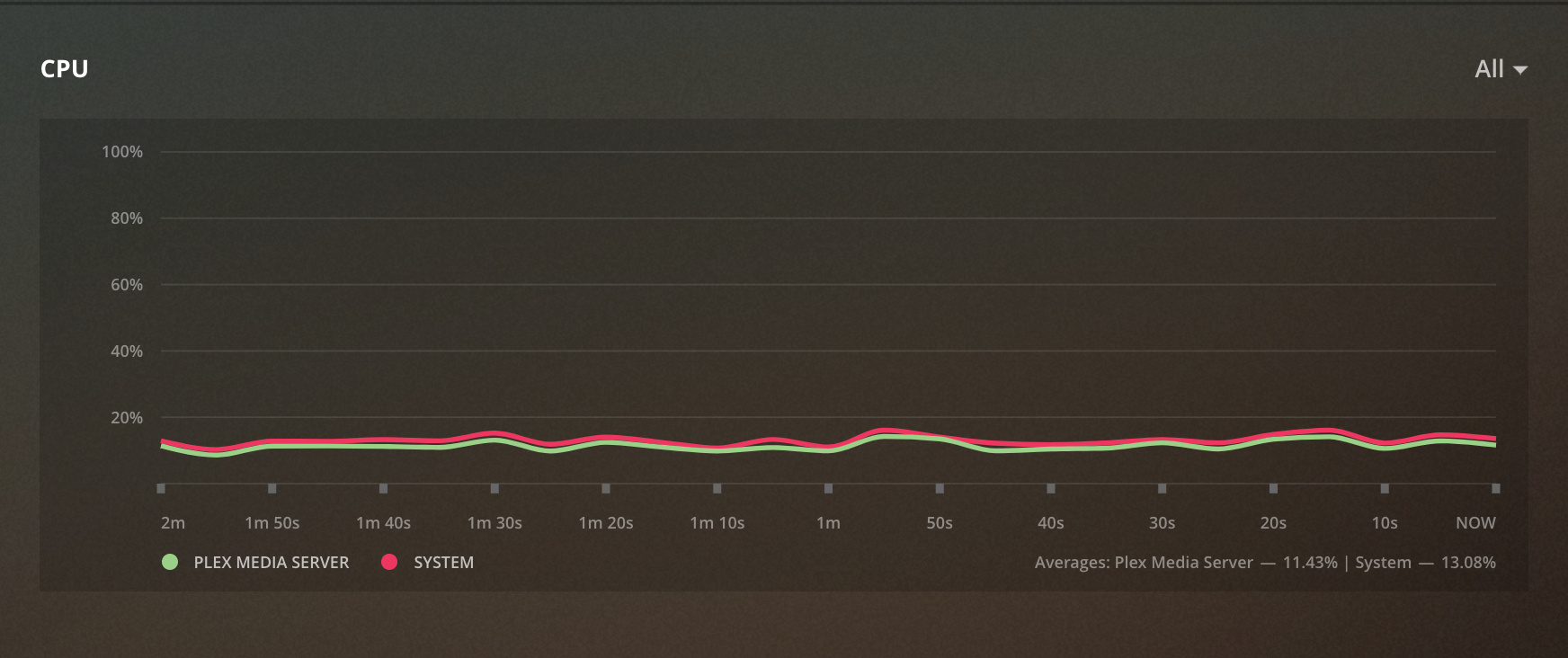 Quicksync Vs Nvenc Handbrake